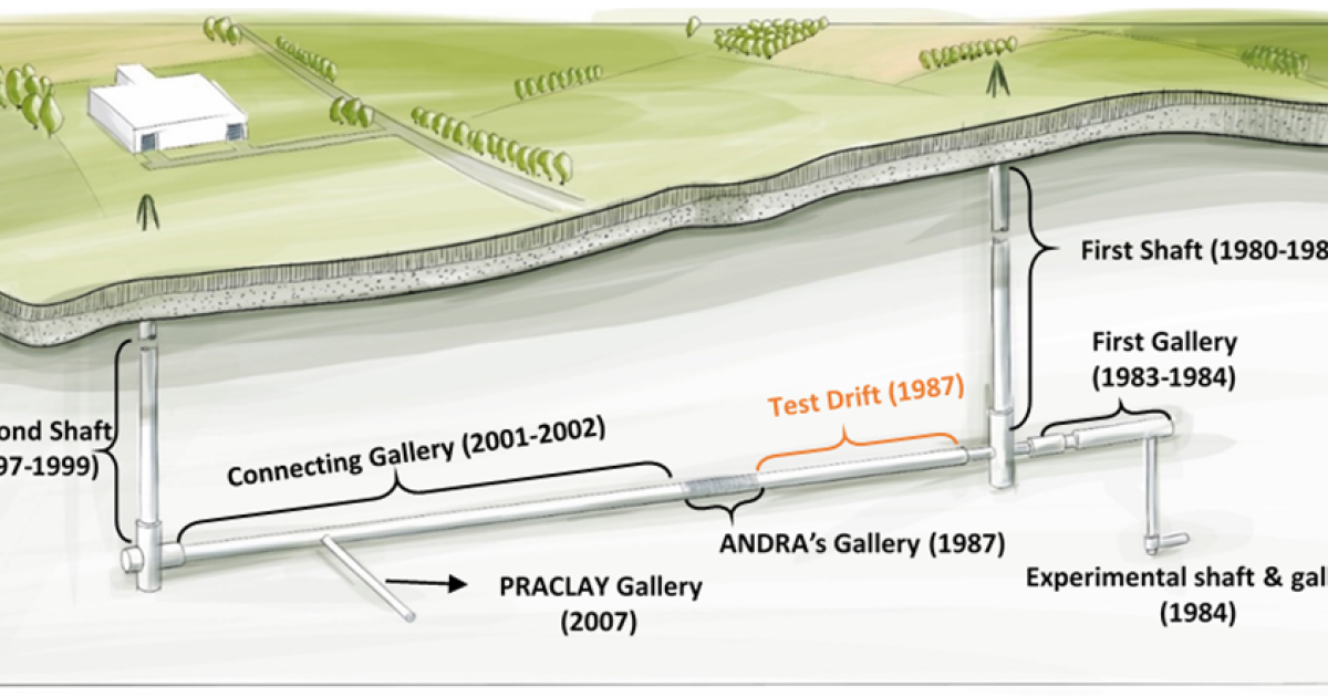How was the HADES underground research lab constructed?