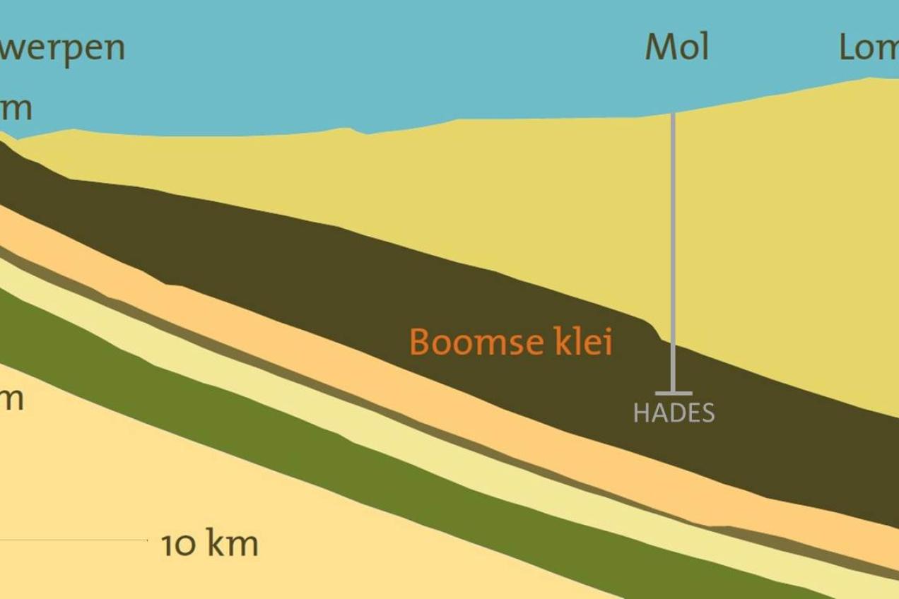 Location of HADES in Boom clay
