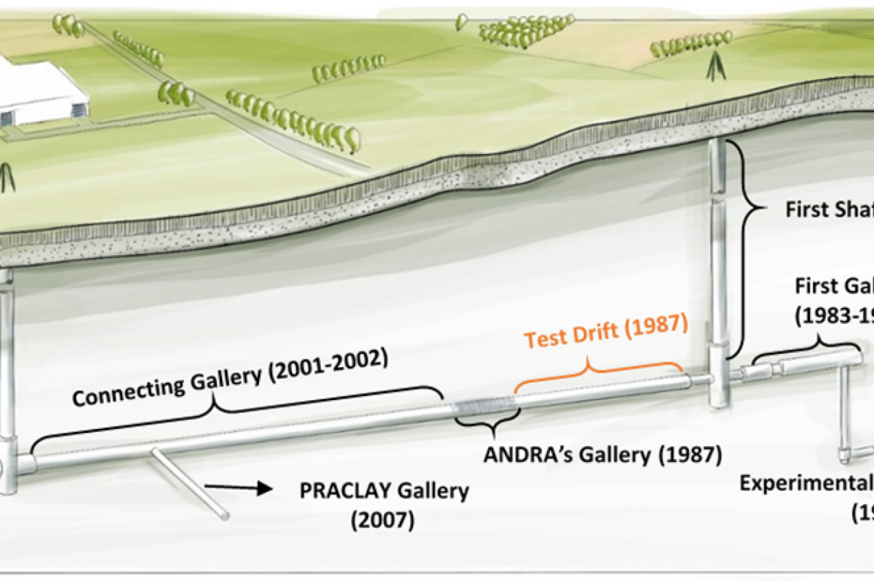 How was the HADES underground research lab constructed?